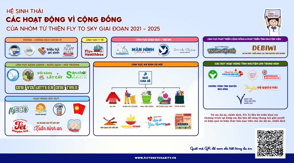 Hệ sinh thái vì cộng đồng của Nhóm từ thiện Fly To Sky
