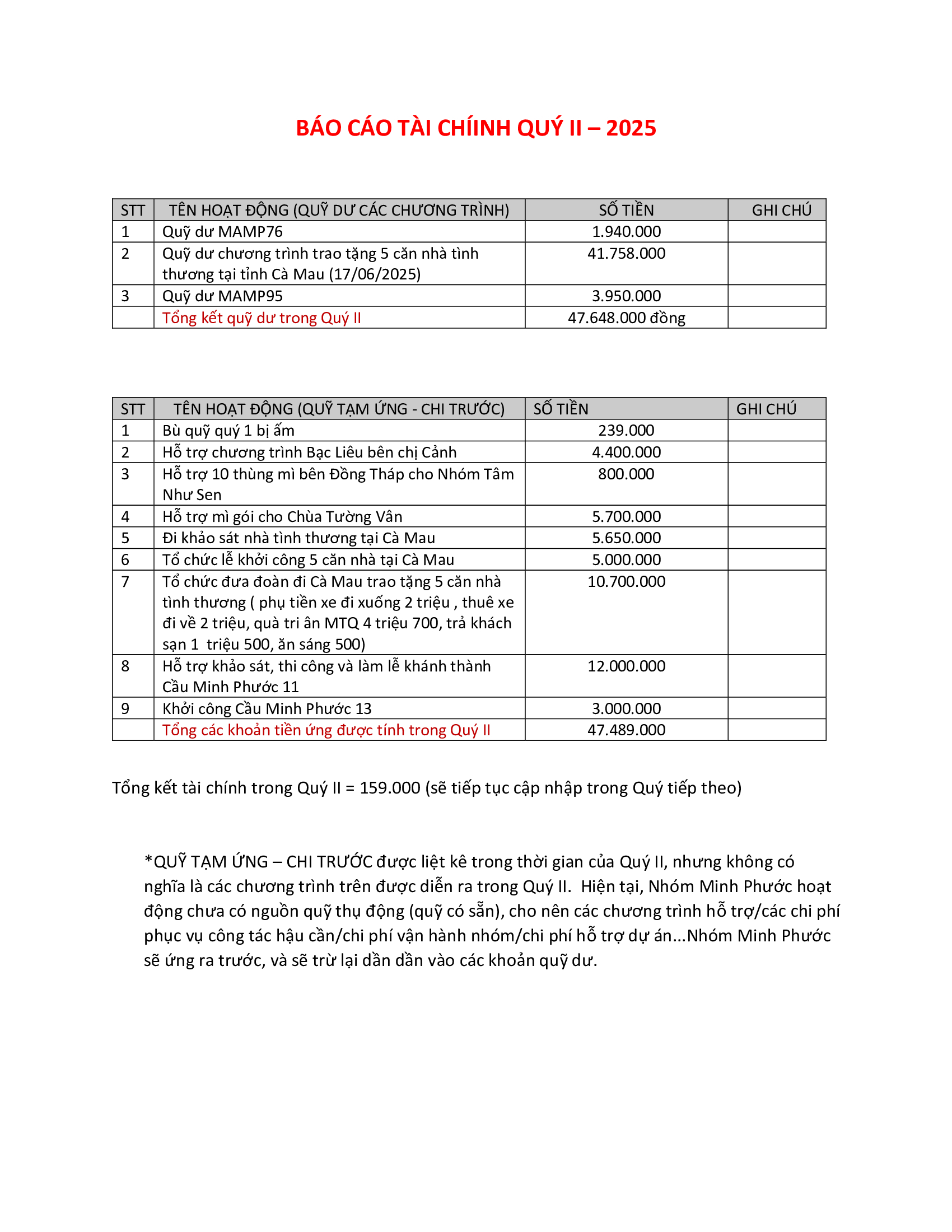 BÁO CÁO TÀI CHÍNH QUÝ II – 2025