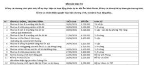 BÁO CÁO: kinh phí tổ chức/hỗ trợ các chương trình/hoạt động trong thời gian qua và kinh phí vận hành media trong năm 2025